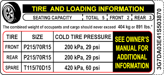 Spare Tire Pressure